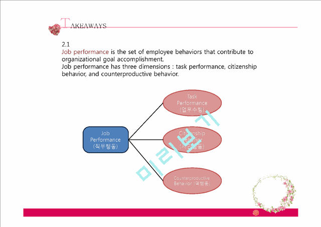 Organizational Behavior   (4 )